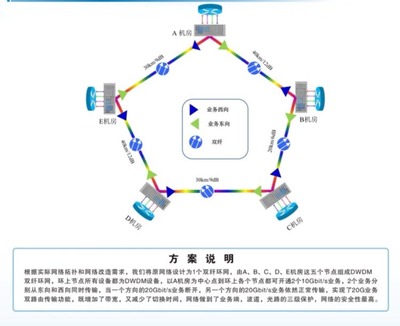 CIOE 2019 | 專訪纖億通 以定制化方案與卓越服務，驅動光網絡技術創新
