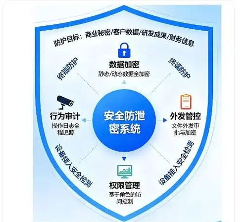 勝網科技簽約儀器公司，共筑研發代碼與設計安全防泄密堡壘
